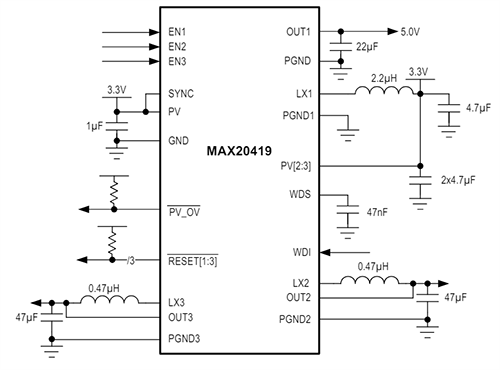 Analog Devices Inc. MAX20419 Automotive PMIC for ADAS Applications